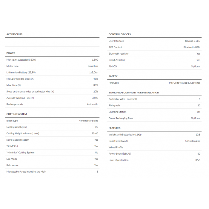 Ambrogio Twenty L25 Elite 1800sqm